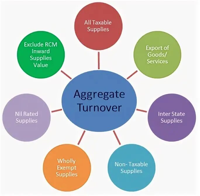 Supply values. Supply values