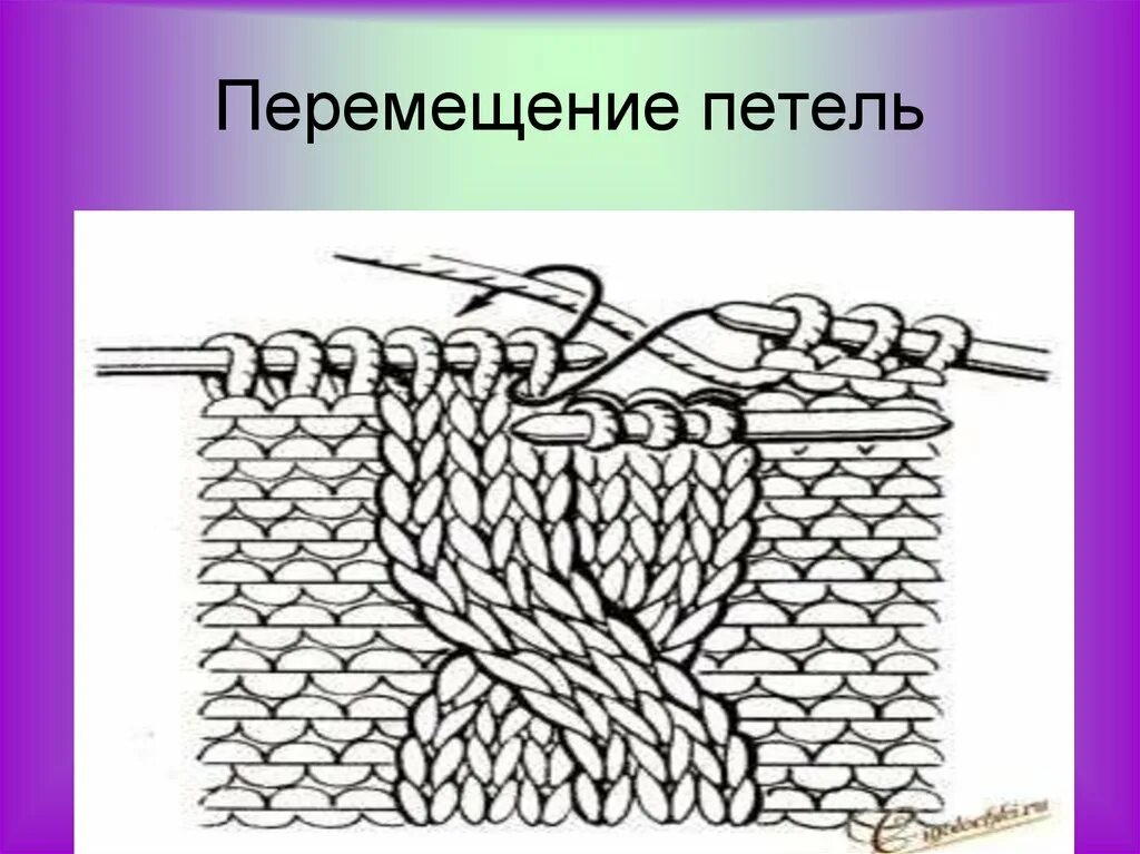 Рисунки перемещенных петель. Вязание с перемещением петель. Перемещение петель. Прибавление петли с наклоном вправо. Лицевые петли с наклоном вправо и влево.