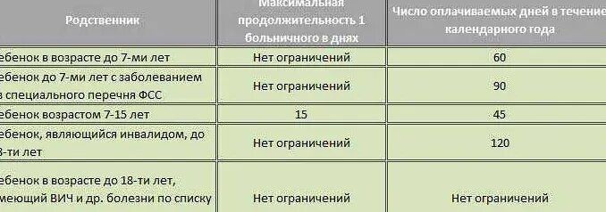 Сколько дней больничный. Как оплачивается больничный. Как оплачивается больничный лист. Больничный лист выплаты в зависимости от стажа. Процент выплаты по больничному.