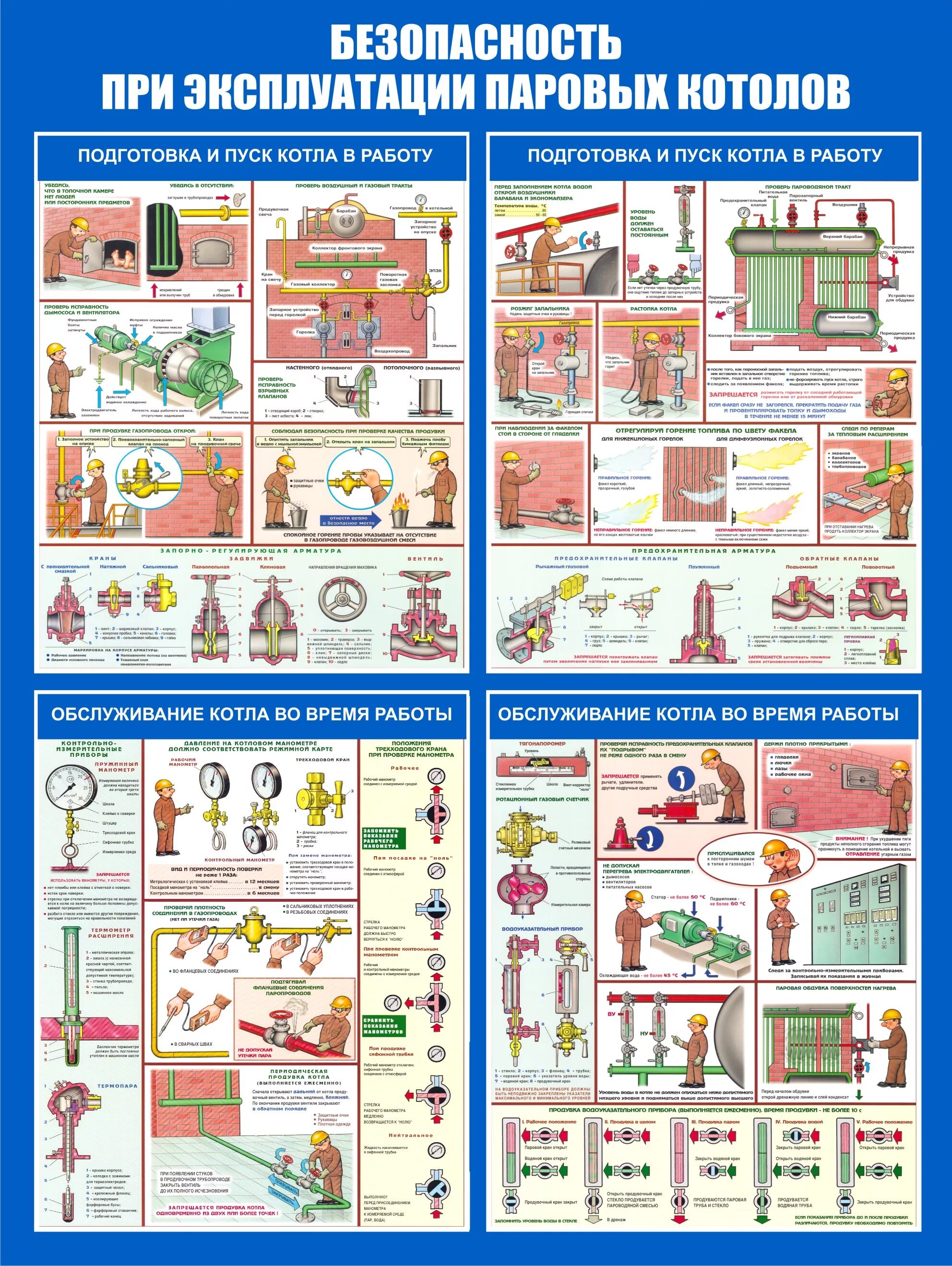 Эксплуатации и безопасность материалов. Техника безопасности в котельной. Безопасная эксплуатация паровых котлов. Охрана труда в котельной. Техника безопасности в газовой котельной.