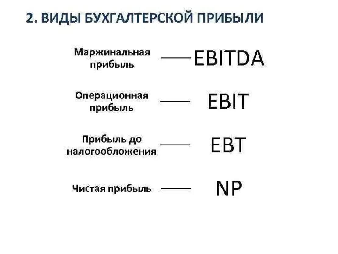 Ebitda формула. Ebit это операционная прибыль. ebit формула. ebitda это операционная прибыль.