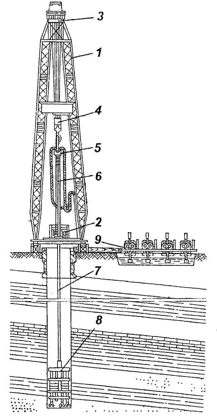 Схема установки бурильной скважины 80-х годов. Технология бурения скважин турбобуром. Конструктивная схема бурового станка.. Турбинный способ бурения это. Буровой ствол