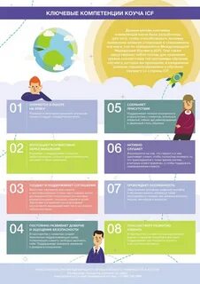 8 компетенций