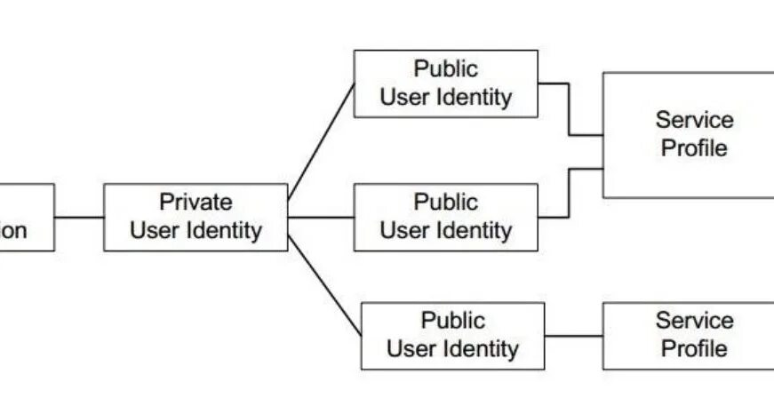 Public Identity. Core_user_search_Identity.