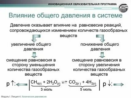 Увеличение давления схема реакции