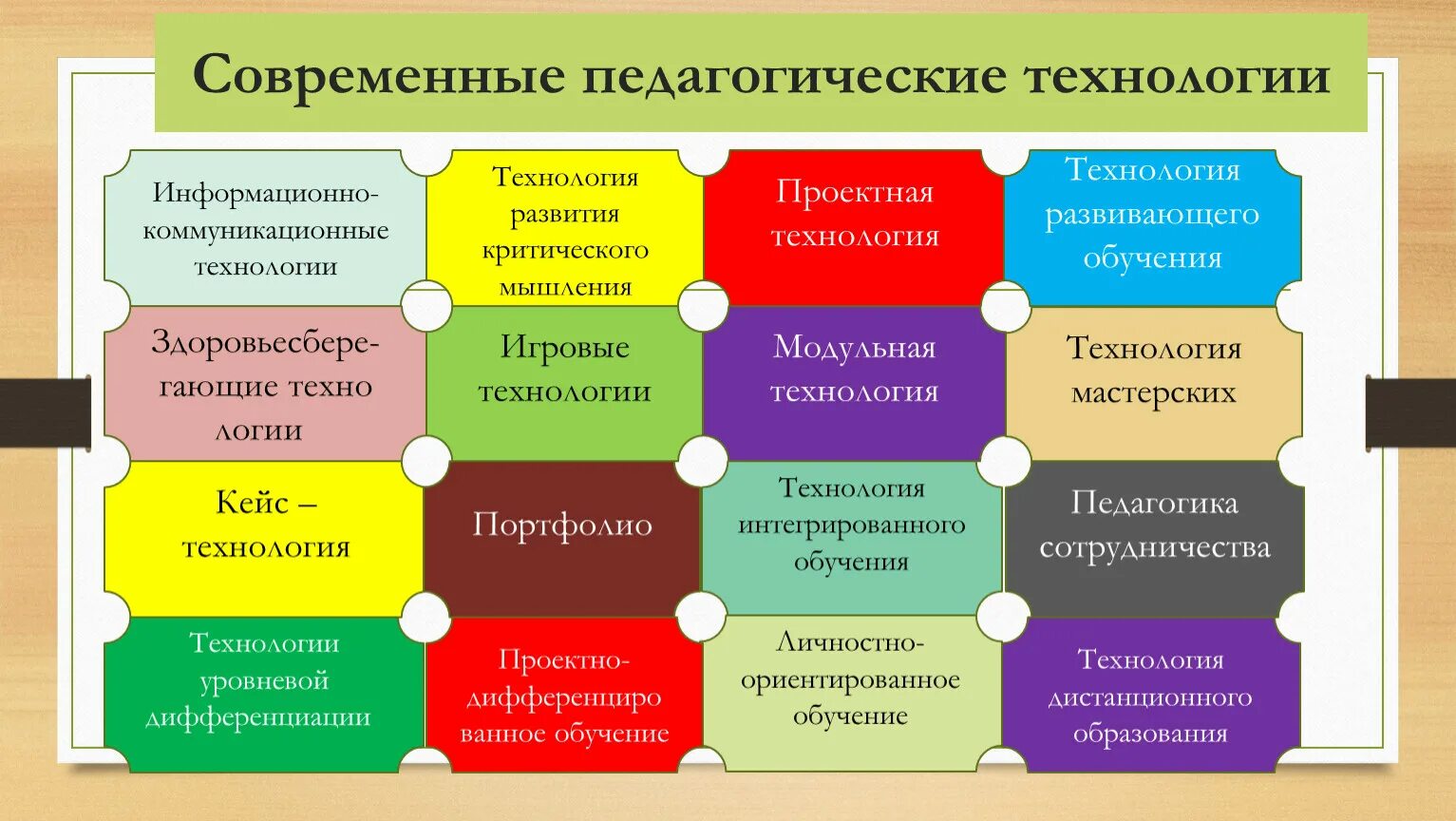 Определенных рамок поведения общества. Современные образовательные технологии. Педагогические технологии. Современные технологии обучения в педагогике. Современные педагогические технологии схема.