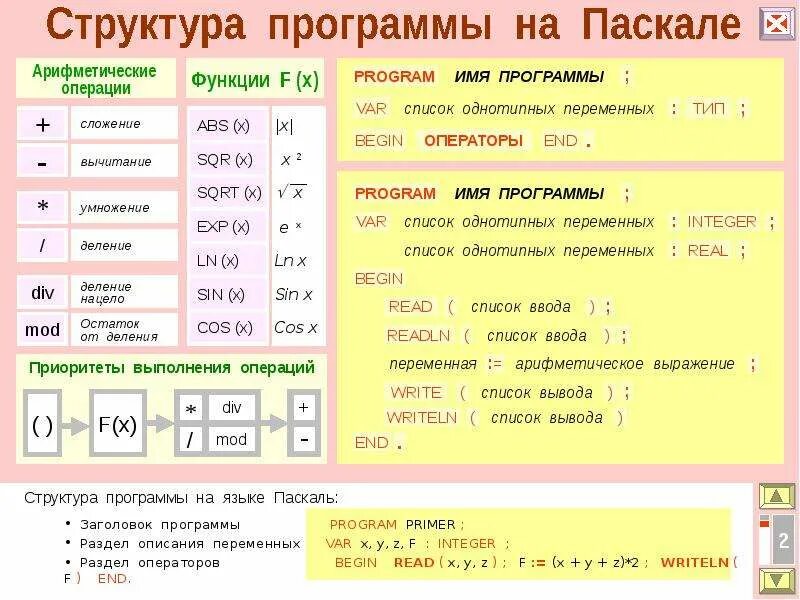 Программа на языке паскаль 8 класс информатика. Информатика 8 класс структура программы на языке Паскаль. Структура программы на языке Паскаль 8 класс. Структура Паскаль-программы, типы данных в языке Pascal.. Структура программы Паскаль 8 класс.