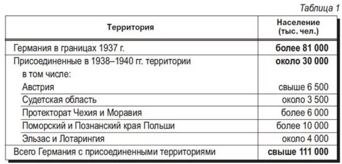 Население германии 1939. Численность населения Германии в 1941. Население Германии в 1941 году численность. Население Германии на 1941 г.. Численность населения Германии в 1941 году до войны и после войны.