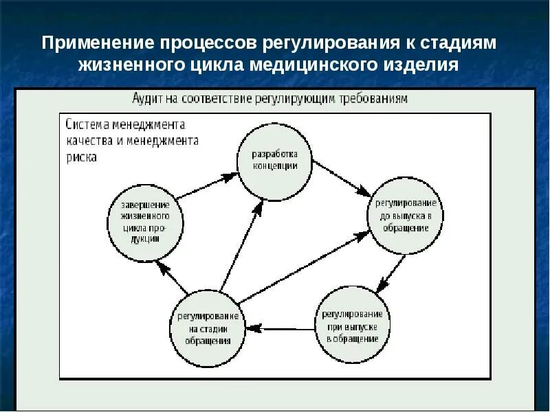 Смк 2020. Этапы жизненного цикла изделия. Стадии и этапы жизненного цикла продукции. Жизненный цикл продукции схема. Жизненный цикл изделия схема.