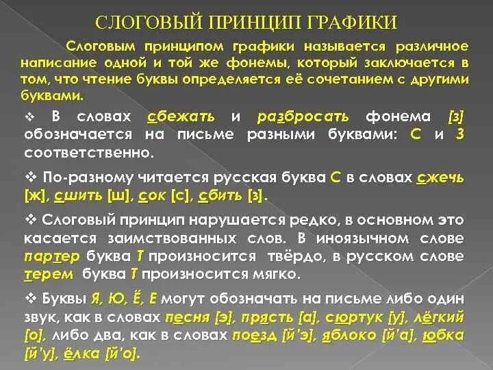 Российский график 4 буквы. Слоговой принцип русской графики. Принципы русской графики. Отступления от слогового принципа графики. Отступления от слогового принципа русской графики.