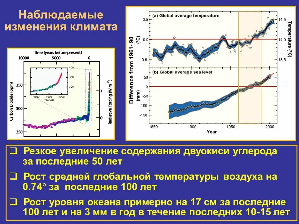 Как изменился климат за последние 100 лет. Доклад межправительственной группы экспертов по изменению климата. Наблюдая за изменениями климата. Как изменился климат земли в 20.