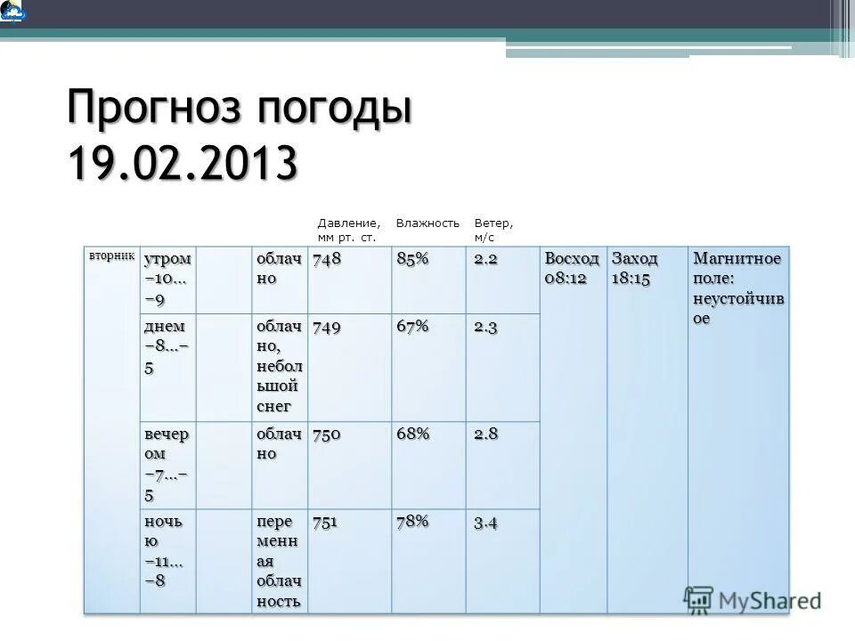 Погода давление мм рт