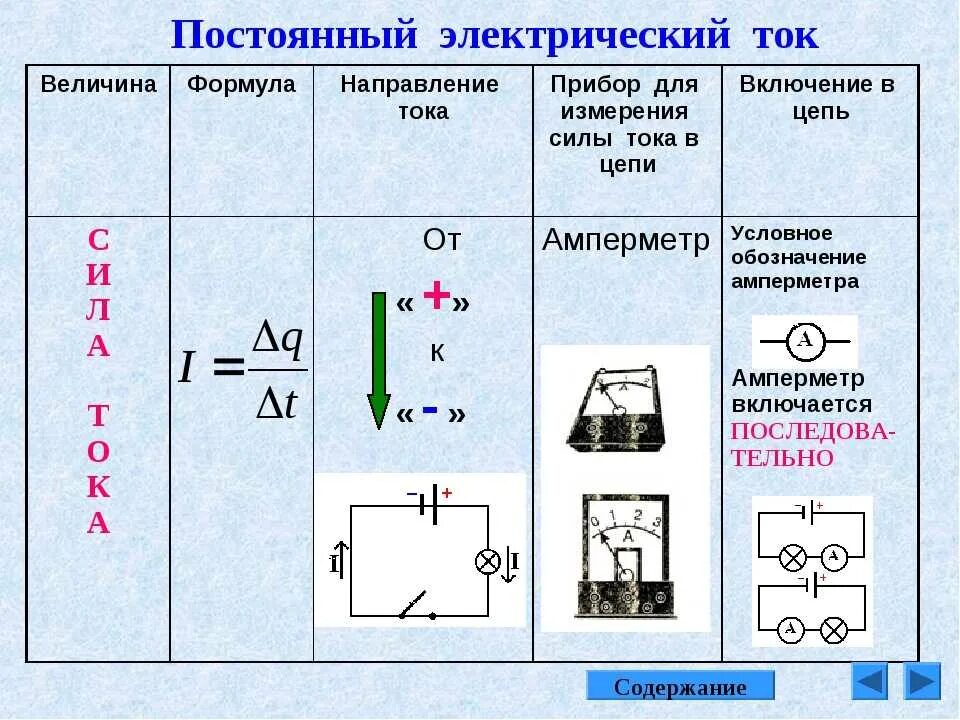 Формулы электрического тока 8 класс физика. Постоянный электрический ток электрический. Постоянный электрический ток формулы 10 класс. Постоянный электрический ток физика 8 класс формулы. Постоянный Эл ток 8 класс физика.