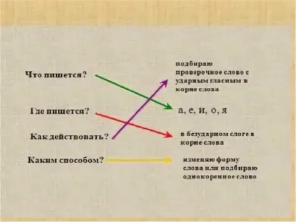 Подошел как пишется. Не подошёл как пишется. Подойти как пишется. Не подошел размер как пишется. Не подошёл как пигется.