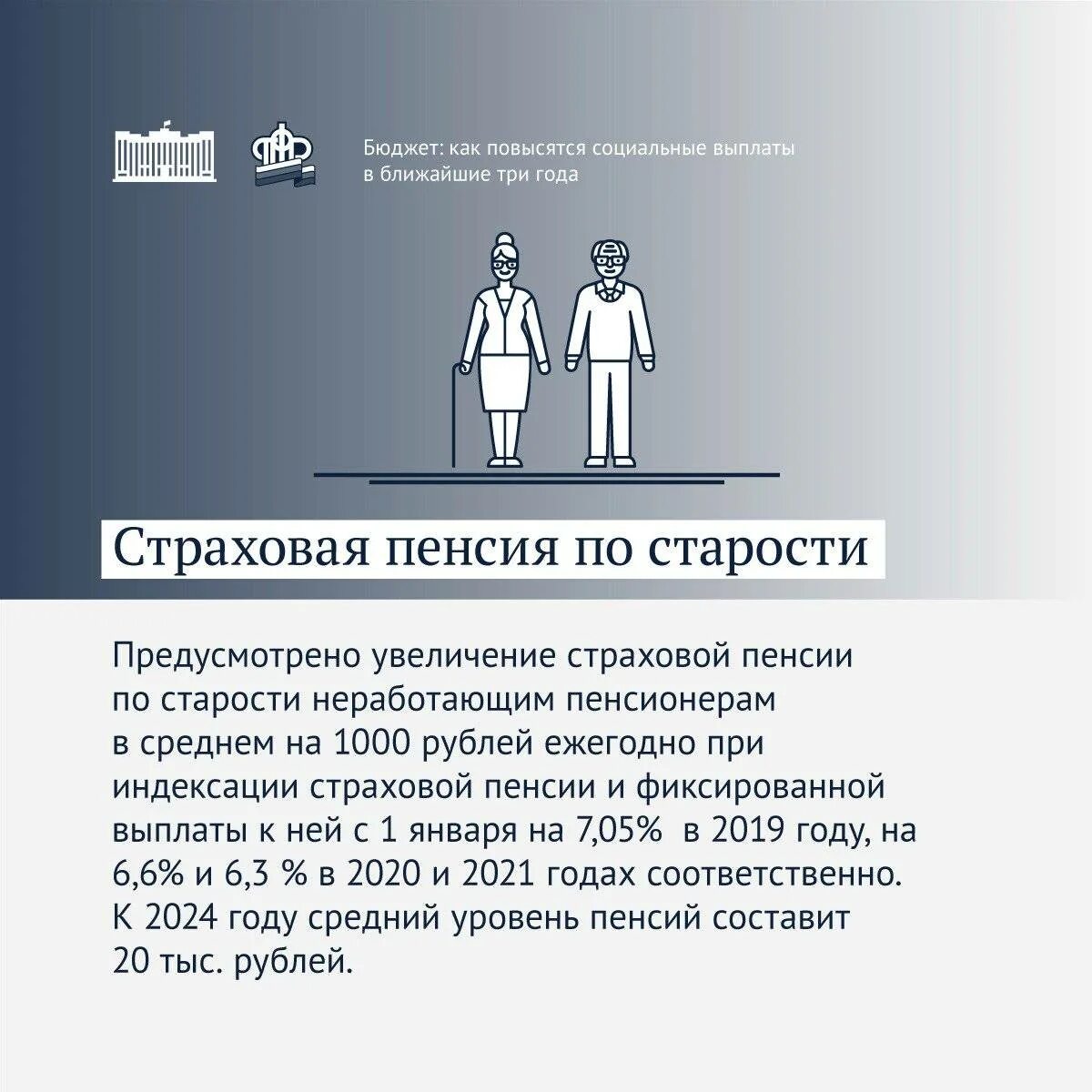 Индексация пенсий пособий в 2024 году. Страховая пенсия по старости в 2021. Социальное пособие по старости. Сумма социальной выплаты по старости. Размер страховой пенсии по старости в 2021.