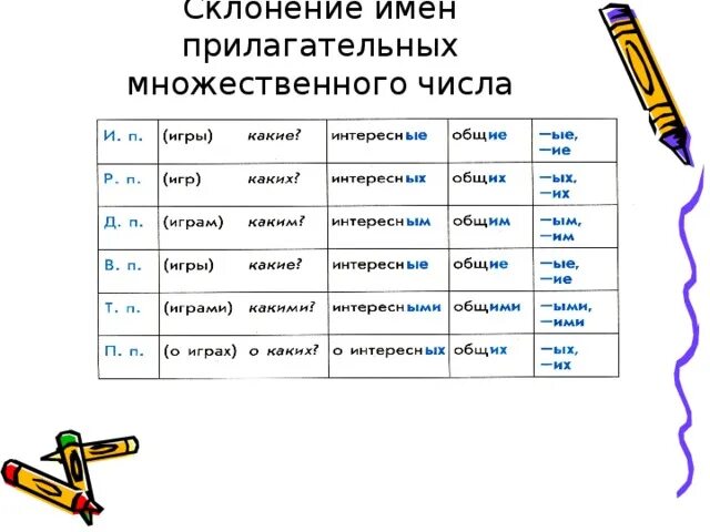 Склонение имен прилагательных во множественном числе. Число имен прилагательных 3 множественное число. Окончания имен прилагательных во множественном числе 4 класс. Склонение имён прилагательных 4 во множественном числе. Множественное число имен прилагательных 4 класс карточки