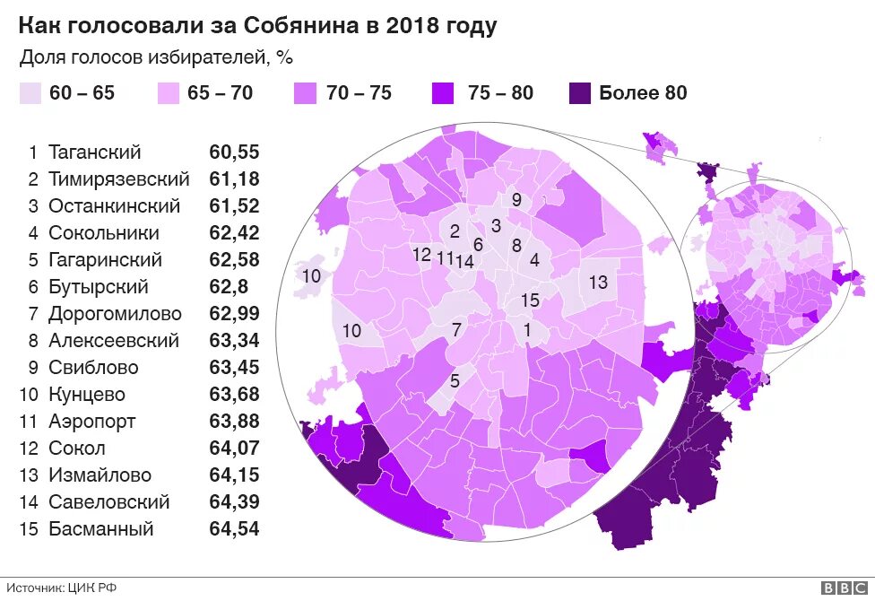 Сколько проголосовало в москве на данный. Как голосовала Страна. Какие страны проголосовали. Рейтинг Собянина. Как голосовали районы Москвы на выборах мэра.