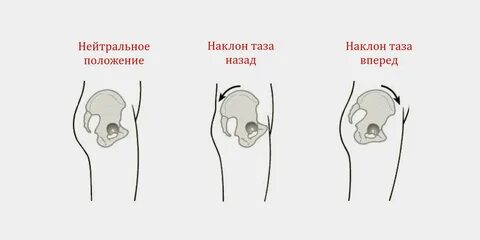 Почему наклоняются назад и замирают