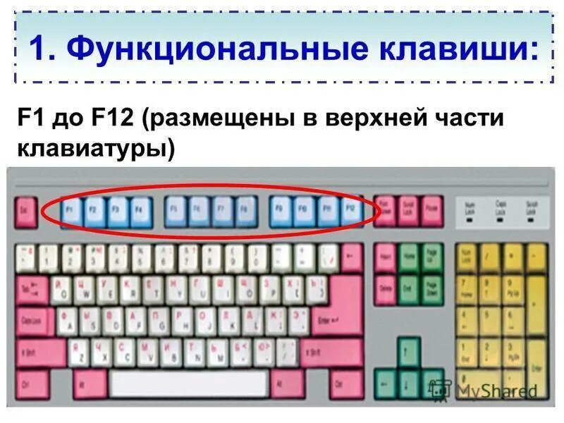 Работает часть клавиш. F1 f2 f3 на клавиатуре. F1 - f12 клавиатура. F1 f12 функциональные клавиши. Функциональныеи клавиш на клавиатуре.