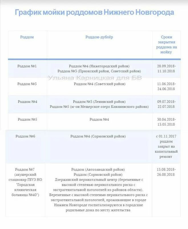 График закрытия роддомов казань 2025 Закрытие роддома 2023 график закрытия