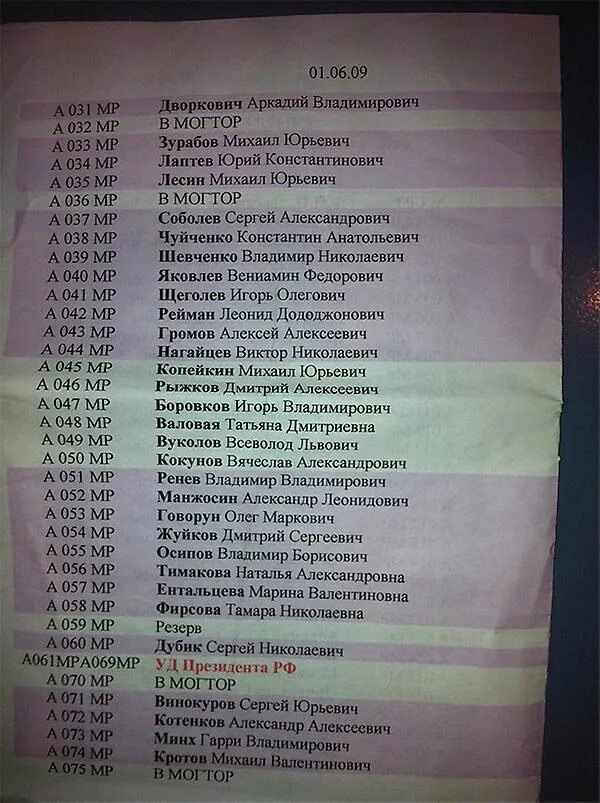 список номеров кра. список номеров кра. 664 амр 77. список номеров амр. автономера амр 97.