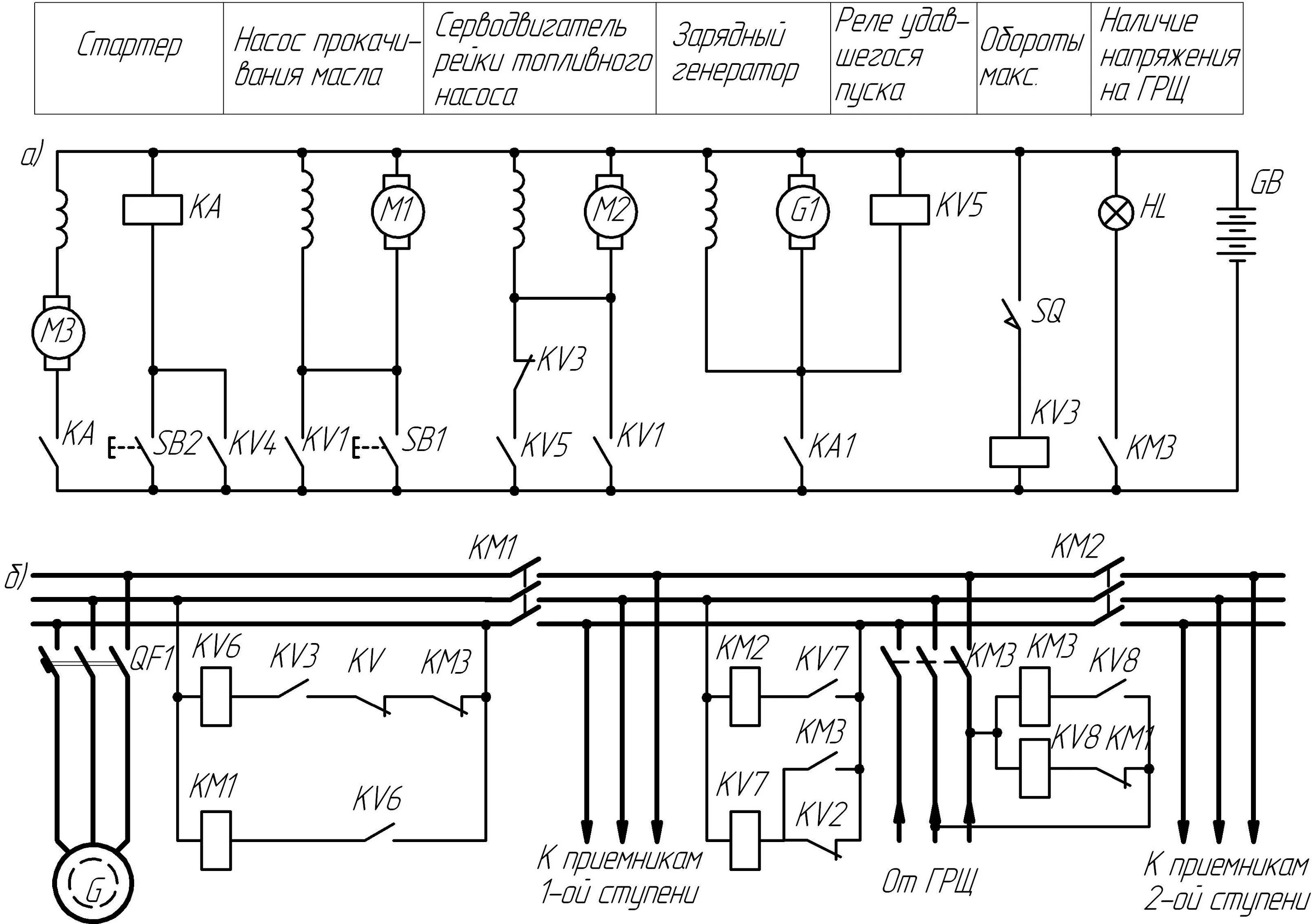 Электрическая схема автоматики. Схема автоматизации пуска дизель-генератора. Электрическая схема ГРЩ судна. Принципиальная электрическая схема ГРЩ. Схема подключения дизель Генератор- дизель Генератор.