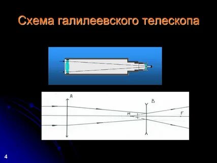 Схема телескопа