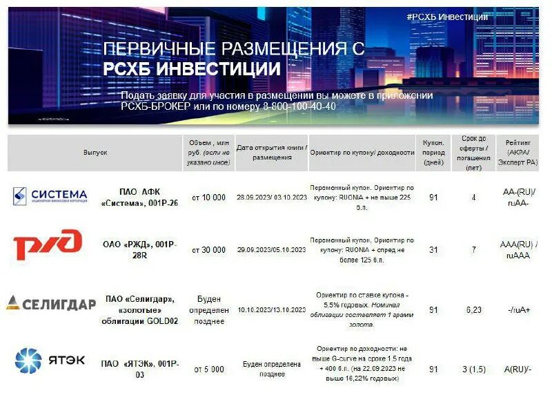 рсхб активами инвестиционный калькулятор. рсхб активами инвестиционный калькулятор. россельхозбанк управление. паевые фонды россельхозбанка управление активами. рсхб активами инвестиционный калькулятор.