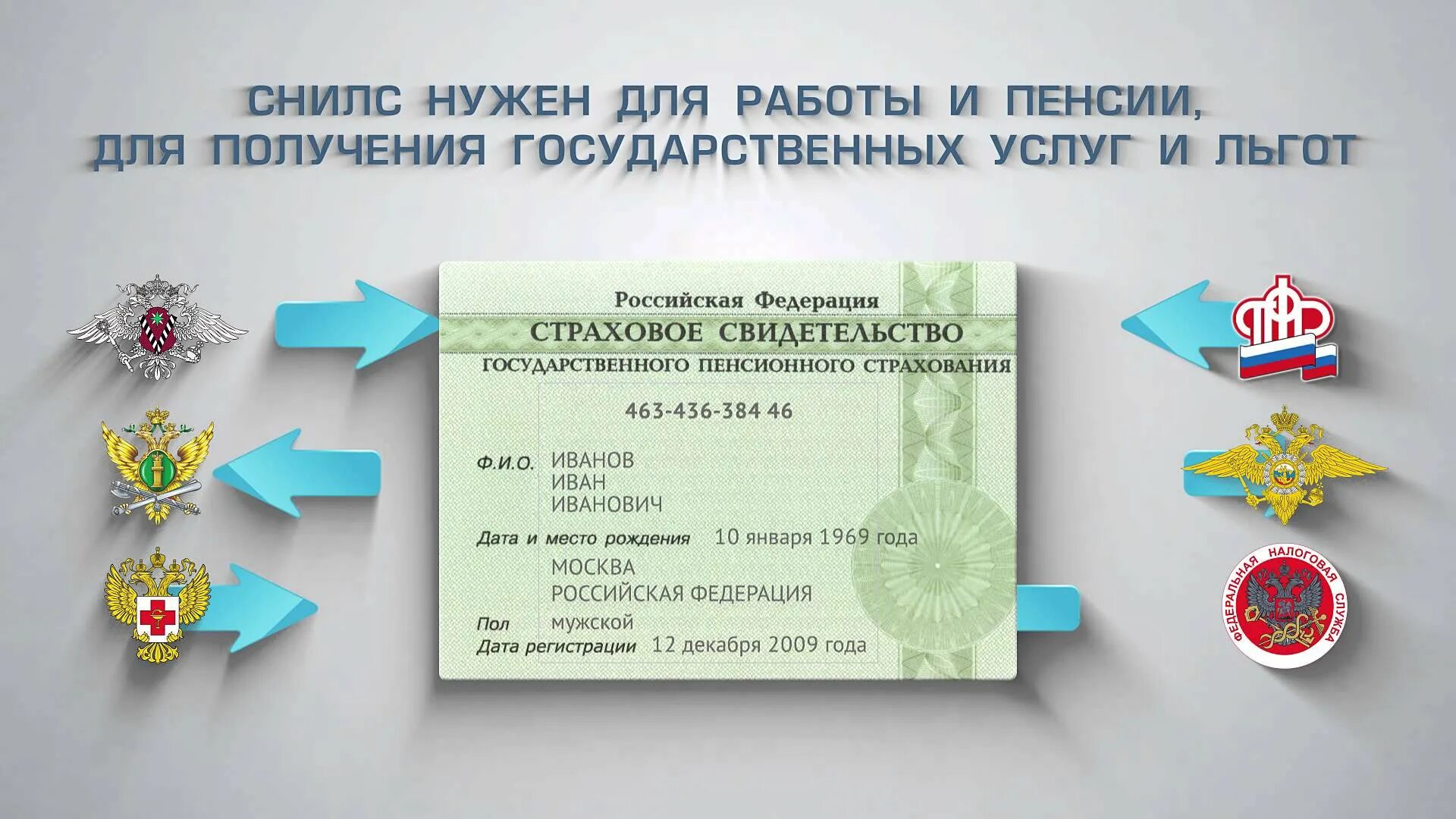 СНИЛС. Страховой номер индивидуального лицевого счёта. Номер СНИЛС. Свидетельство СНИЛС.