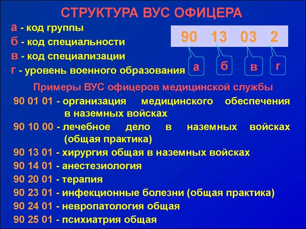 Код б п. Военно-учетные специальности перечень. Военно-учётная специальность список. Код военно-учетной специальности. Коды воинской учетной специальности.