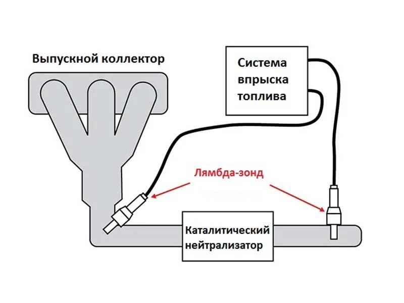 Как работает лямбда. Датчик лямбда зонд схема подключения. датчик кислорода 2. приспособление для монтажа кислородного датчика aosi1278. лямбда зонд ямз 236.