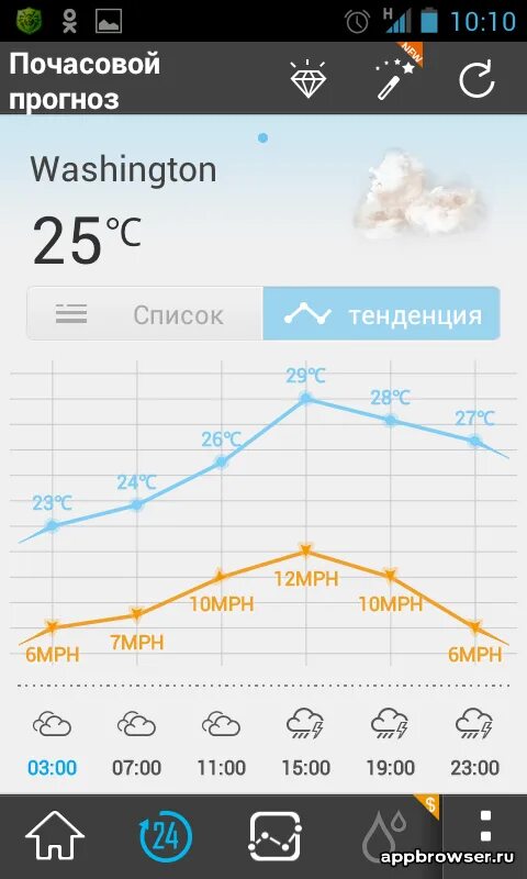 Почасовой прогноз черкесск. Почасовой прогноз. Почасовой прогноз погоды. Почасовой прогноз на сегодня. Почасовой прогноз погоды на завтра.