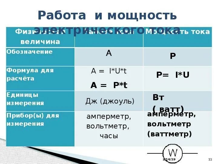 Работа ед изм. Работа электрического тока формула и единица измерения. Мощность сила тока работа единицы измерения. Мощность обозначение и единица измерения формула. Работа и мощность электрического тока единицы измерения.