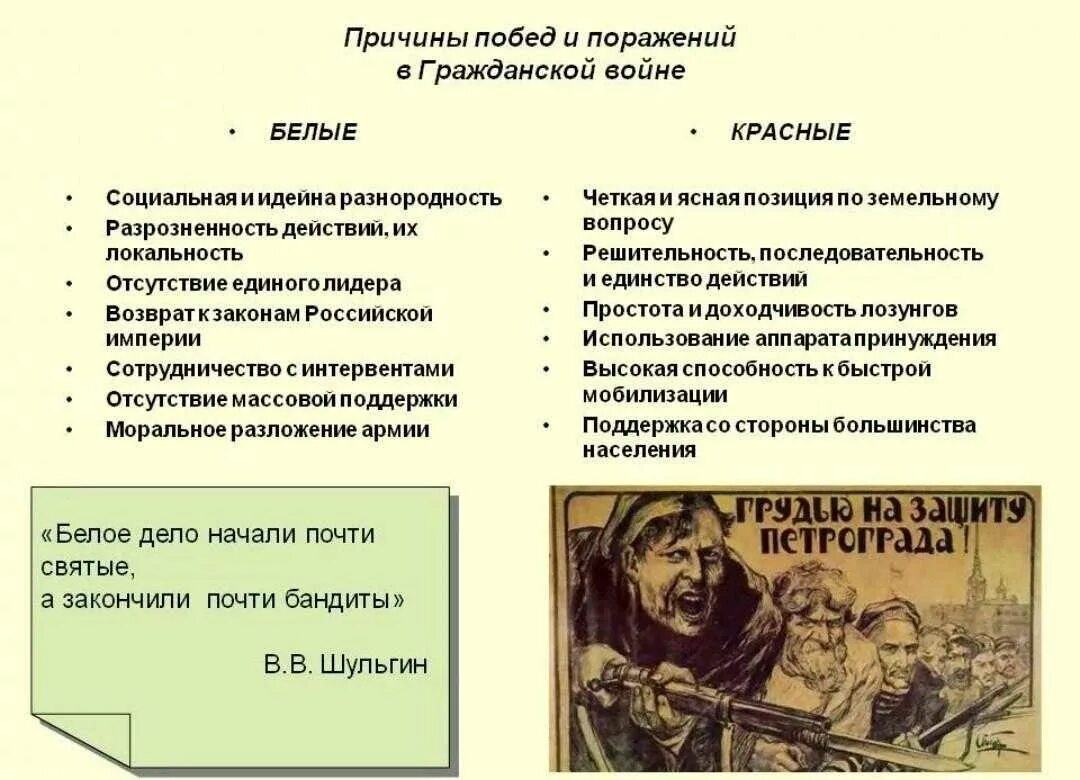 Красная армия и белая армия в гражданской войне. Красные и белые в гражданской войне. Красная и белая армия в гражданской войне. Красные в гражданской войне. Оппозиционные силы перед началом первой