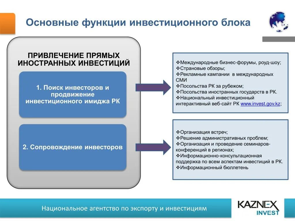 Инвестиционный бизнес банка. Значимость инвестиций. Инвестиции предприятия. Привлечение инвестиций в предприятия. Ищу проект для инвестирования.