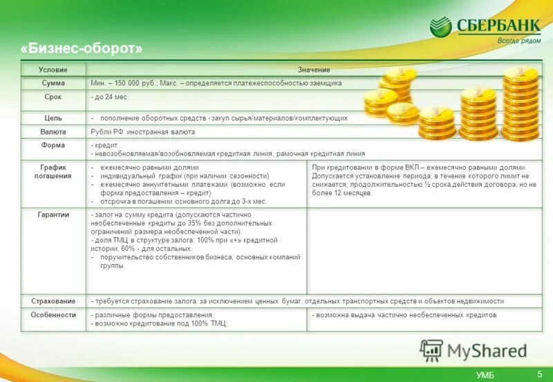 Система налогообложения предпринимательской деятельности кратко. Система налогообложения в предпринимательстве. Условия формирования кредитных ресурсов. Упрощение доступности кредитных ресурсов. Акционерное общество кудряшовское бенефициар.
