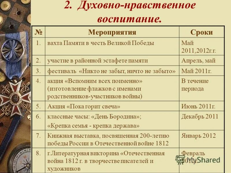 Духовно нравственное воспитание в библиотеке план мероприятий. Духовно-нравственные мероприятия. духовно-нравственное воспитание мероприятия. духовно-нравственное воспитание мероприятия даты. нравственное и духовное воспитание мероприятия.