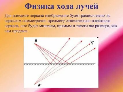 Прямое зеркальное изображение