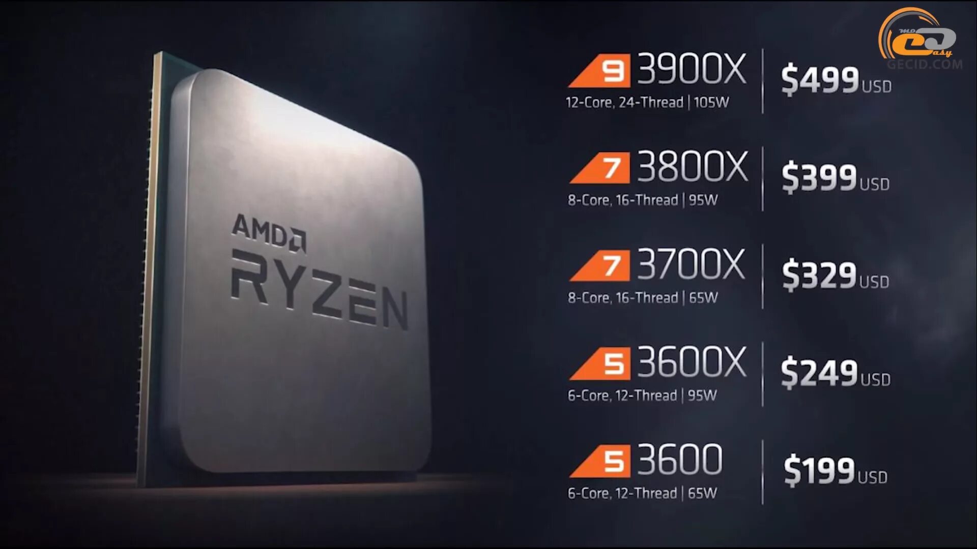 AMD Ryzen 5 3600. Процессор AMD Ryzen 7 3800x. Процессор AMD Ryzen 3500u. AMD Ryzen 7 3700x.