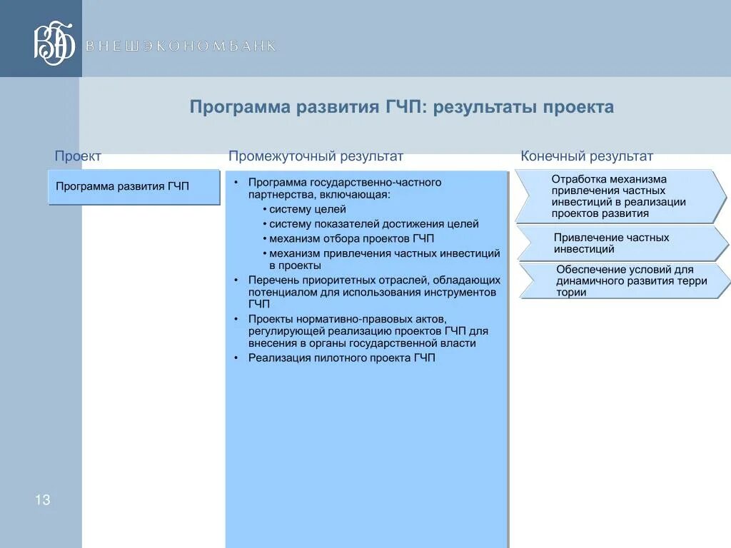 Картинки МЕХАНИЗМЫ РАЗВИТИЯ ГОСУДАРСТВЕННО ЧАСТНОГО ПАРТНЕРСТВА