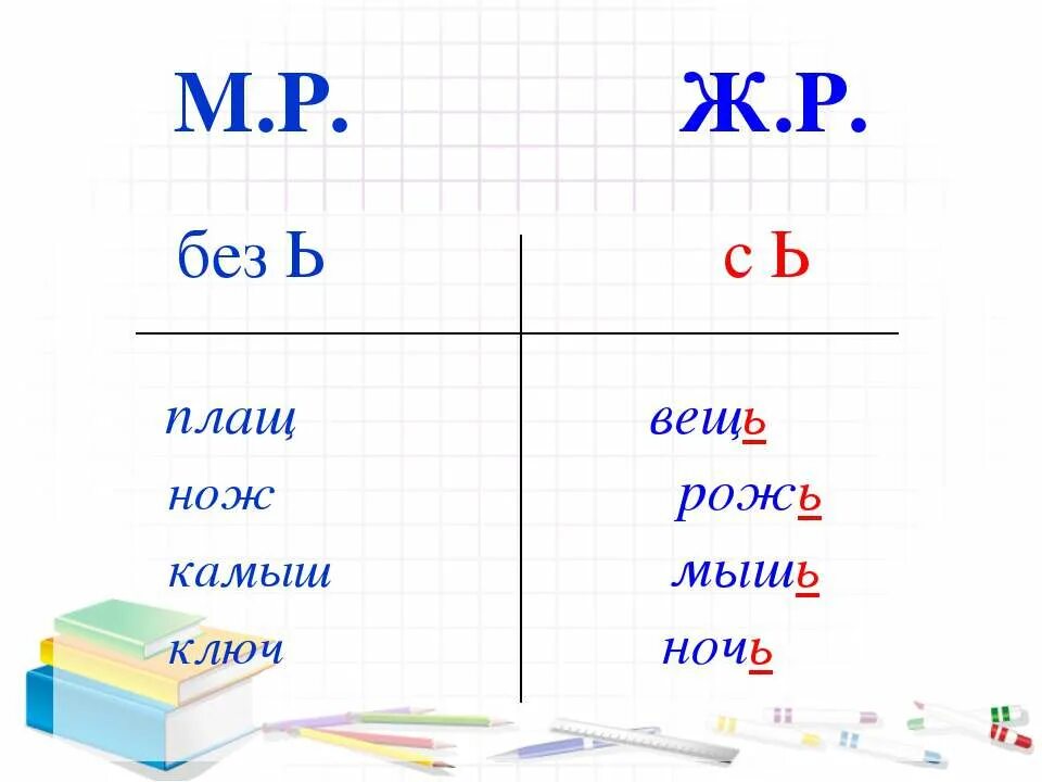 Слова на ж с мягким знаком. Ж.Р М.Р. Слова ж р с мягким знаком на конце. М Р Ж Р ср р таблица. М.Р Ж.Р ср.р.