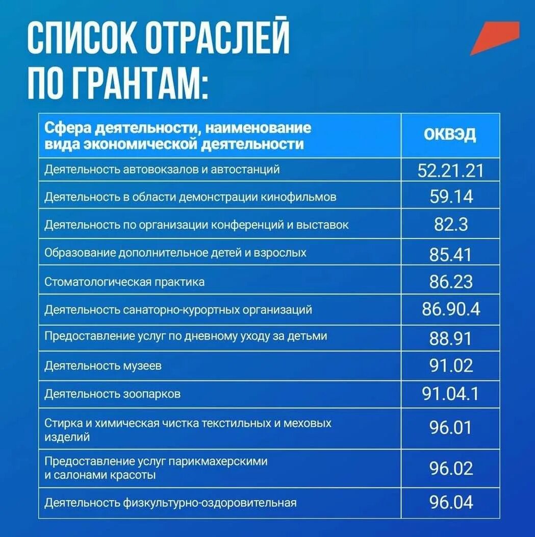 Отрасли промышленности список