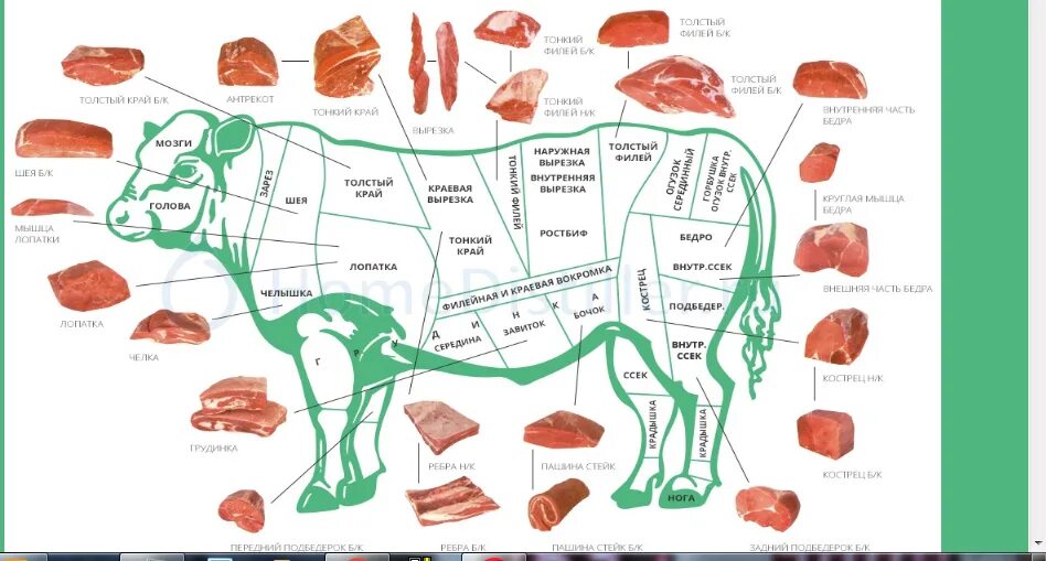 Глазной мускул говядина какая часть туши фото Beef A Costly Meat Experts Respond Beef A Costly Meat Experts Respond (541x3