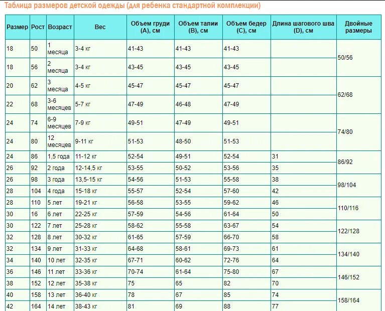 15 лет какой возраст. Как определить размер ребенка по росту таблица. Детская одежда таблица размеров по возрасту и росту. Детская Размерная сетка одежды по росту и возрасту Россия. Детская Размерная таблица одежды по росту и возрасту.