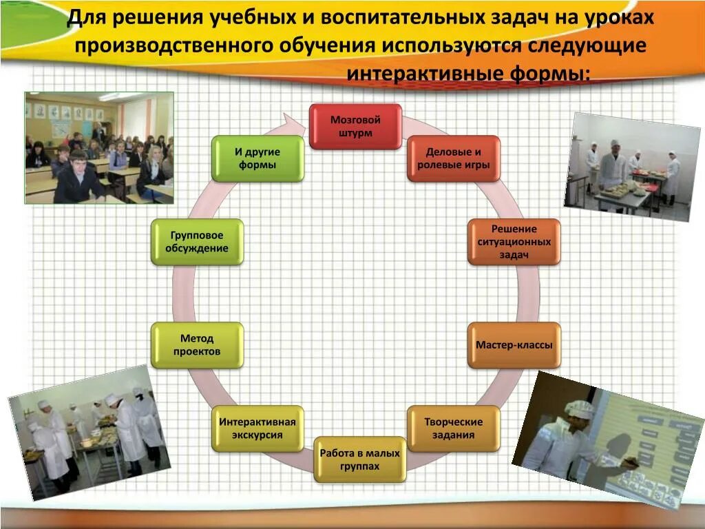 Портфолио мастера производственного обучения. Интерактивные формы обучения СПО. Урок производственного обучения. Мастер производственного обучения повар кондитер работа.