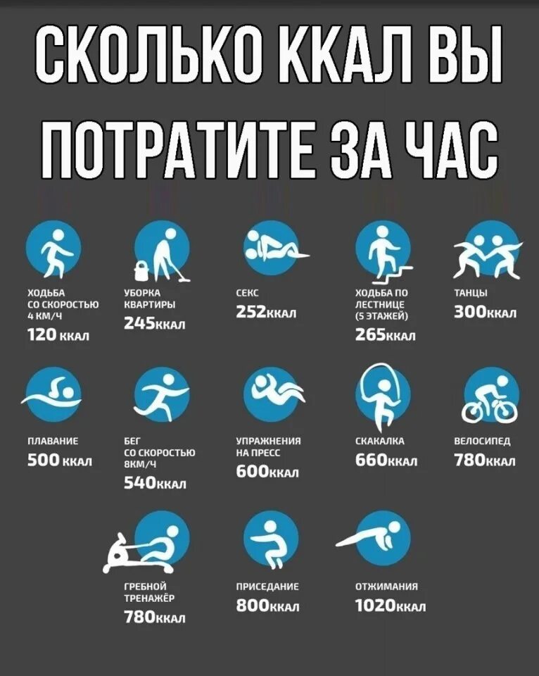 1 час бега сколько калорий сжигается. 1 час бега сколько калорий сжигается