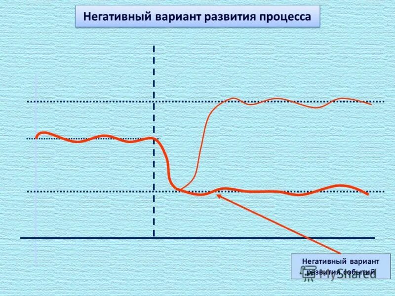 Варианта развития событий 2. Отчет о проверке. Варианта развития событий 2. Варианта развития событий 2. Сценарное планирование.