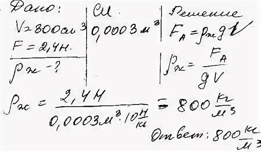 На тело объёмом 300 см3 полностью погружённое в жидкость. Плотность на объём погруженного тела. Сила действующая на тело полностью погруженное в жидкость. Действует Архимедова сила на жидкости. Тело объемом 2м3 погружено в воду