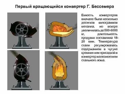 Конвертер кг