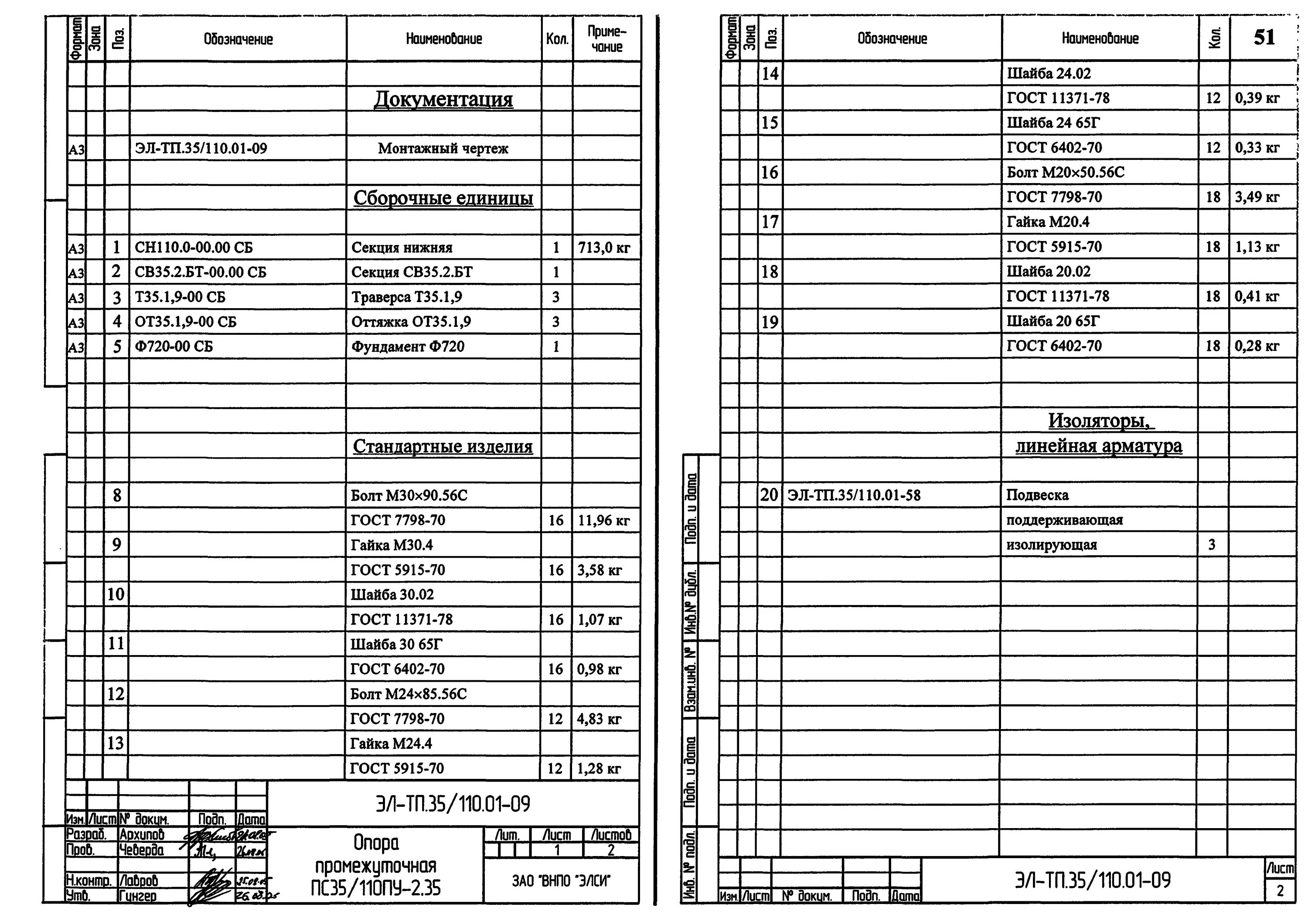 Эл.ТП.35/110.01. Промежуточная двухцепная 2пг35/110-2,35 ведомость метизов. Монтажная документация. 2аус35/110. Сборочная единица гост